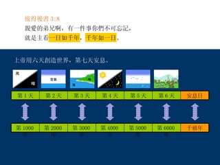 彼得後書 3:8 親愛的弟兄啊，有一件事你們不可忘記， 就是主看一日如千年，千年如一日。 上帝用六天創造世界，第七天安息。 安息日 第 6 天 第 5 天 第 4 天 第 3 天 第 2 天 第 1 天 千禧年 第 6000 年 第 5000 年 第 4000 年 第 3000 年 第 2000 年 第 1000 年 