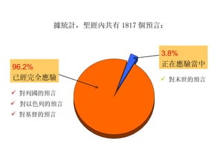 據統計，聖經內共有 1817 個預言： 對列國的預言 對末世的預言 96.2 % 已經完全應驗 3.8% 正在應驗當中 對以色列的預言 對基督的預言 