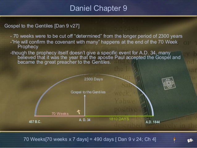 Daniel 2300 Days Chart