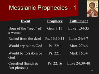 1414
Messianic Prophecies - 1Messianic Prophecies - 1
Event Prophecy Fulfillment
Born of the “seed” of
a woman
Gen. 3:15 Luke 1:34-35
Raised from the dead Ps. 16:10,11 Luke 24:4-7
Would cry out to God Ps. 22:1 Matt. 27:46
Would be forsaken by
God
Ps. 22:1 Mark 15:34
Crucified (hands &
feet pierced)
Ps. 22:16 Luke 24:39-40
 
