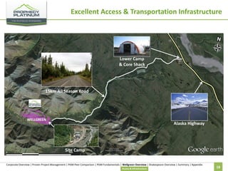 Excellent Access & Transportation Infrastructure

Lower Camp
& Core Shack

15km All Season Road

WELLGREEN

Alaska Highway

Site Camp
Corporate Overview | Proven Project Management | PGM Peer Comparison | PGM Fundamentals | Wellgreen Overview | Shakespeare Overview | Summary | Appendix
Access & Infrastructure

18

 
