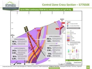 Central Zone Cross Section – 577650E
Up to 500m continuous PGM-Ni-Cu mineralization at 2 g/t Pt Eq.

South

Corporate Overview | Proven Project Management | PGM Peer Comparison | PGM Fundamentals | Wellgreen Overview | Shakespeare Overview | Summary | Appendix
Central Cross Section

21

 