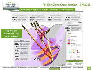 Far East Zone Cross Section - 578375E
Over 750m of continuous PGM-Ni-Cu mineralization from surface

Reported in
November 2013
News Release

Corporate Overview | Proven Project Management | PGM Peer Comparison | PGM Fundamentals | Wellgreen Overview | Shakespeare Overview | Summary | Appendix
Far East Cross Section

24

 