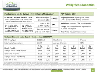 Wellgreen Economics
PEA Economic Model Output – First 24 Years of Production*

PEA Update - 2014

PEA Base Case Metal Prices - 20%

Staged production: higher grade, lower
CAPEX ($300-400M) start-up operation

(Base Case Metal Prices = LME trailing 3-year
average price minus 20% as of July 6, 2012)

Pt $1,270.38/oz
Pd $465.02/oz
Au $1,102.30/oz

Ni $7.58/lb
Cu $2.85/lb
Co $12.98/lb

Pre-tax NPV (8%
discount rate)
Pre-tax IRR
(100% equity)
Average annual
pre-tax cash flow

$973M
20%

Metallurgy: improved PGM recovery rates
Energy: LNG ~50% reduction in power cost
vs. diesel assumption

$205M

Rare PGMs: inclusion in economics

Wellgreen Economic Model Output – Based on August 2012 PEA*

Mill throughput

32,000 tpd

Life of mine

37 years

Initial capital expenditures

$863M

Average strip ratio

2.57:1

Pt Eq.
(koz)**
138.5

Pt
(koz)
68.9

Pd
(koz)
92.4

Au
(koz)
41.3

Ni
(Mlbs)
50.4

Cu
(Mlbs)
59.1

Co
(Mlbs)
3.5

Total – first 24 years

3,325

1,654

2,217

990

1,209

1,420

84

Average annual - life of mine

118.1

60.3

80.8

32.5

45.2

50.9

3.1

Total - life of mine

4,369

2,232

2,989

1,203

1,671

1,885

114

Metals Payable
Average annual – first 24 years

*PEA model head grades smoothed by reducing head grades 10% in 2025, 10% in 2027, 40% in 2028, 20% in 2030, 15% in 2034 and 10% in 2037.
**Pt Eq. calculated as Pt Eq. = Pt + Pd x $465.02/$1,270.38 + Au x $1,102.30/$1,270.38, based on the 2012 Wellgreen PEA, which evaluated the economics of various metal price scenarios. The table above uses the scenario in the 2012
Wellgreen PEA that considered LME trailing 3-year average price minus 20% as of July 6, 2012. Readers should note that the 2012 Wellgreen PEA is preliminary in nature, in that it includes Inferred Mineral Resources that are considered
too speculative geologically to have economic considerations applied to them that would enable them to be categorized as Mineral Reserves, and there is no certainty that the 2012 Wellgreen PEA will be realized. A Mineral Reserve has
not been estimated for the project as part of the 2012 Wellgreen PEA. A Mineral Reserve is the economically mineable part of a Measured or Indicated Mineral Resource demonstrated by at least a prefeasibility study.

Corporate Overview | Proven Project Management | PGM Peer Comparison | PGM Fundamentals | Wellgreen Overview | Shakespeare Overview | Summary | Appendix
PEA Economics

27

 