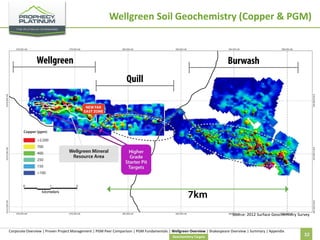 Wellgreen Soil Geochemistry (Copper & PGM)

Source: 2012 Surface Geochemistry Survey

Corporate Overview | Proven Project Management | PGM Peer Comparison | PGM Fundamentals | Wellgreen Overview | Shakespeare Overview | Summary | Appendix
Geochemistry Targets

32

 