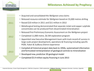 Milestones Achieved by Prophecy
• Acquired and consolidated the Wellgreen area claims
• Released resource estimate for Wellgreen based on 55,000 metres drilling

2011

• Raised $10 million in 2011 and $11 million in 2012
• Metallurgical testing demonstrated that separate nickel and copper sulphide
concentrates can be produced from disseminated mineralization
• Released first Preliminary Economic Assessment on the Wellgreen project

2012

2013

• Completed 11,000 metre, $6.5M exploration program
• Appointed new Executive Management team with track record of success in
large-scale project development, operations & financing including specific
PGM, Yukon & Sudbury District experience
• Compiled all historical project data back to 1950s, systematized information
and formulated reinterpretation of geological controls to mineralization
• Developed new, predictive 3D geological model
• Completed $5.9 million equity financing in June 2013

Corporate Overview | Proven Project Management | PGM Peer Comparison | PGM Fundamentals | Wellgreen Overview | Shakespeare Overview | Summary | Appendix
Milestones Achieved

35

 