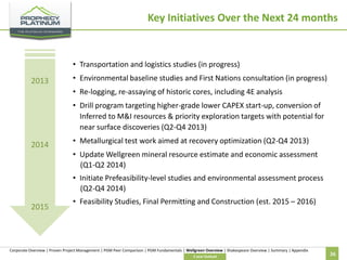 Key Initiatives Over the Next 24 months

• Transportation and logistics studies (in progress)

2013

• Environmental baseline studies and First Nations consultation (in progress)
• Re-logging, re-assaying of historic cores, including 4E analysis

• Drill program targeting higher-grade lower CAPEX start-up, conversion of
Inferred to M&I resources & priority exploration targets with potential for
near surface discoveries (Q2-Q4 2013)

2014

• Metallurgical test work aimed at recovery optimization (Q2-Q4 2013)

• Update Wellgreen mineral resource estimate and economic assessment
(Q1-Q2 2014)
• Initiate Prefeasibility-level studies and environmental assessment process
(Q2-Q4 2014)

2015

• Feasibility Studies, Final Permitting and Construction (est. 2015 – 2016)

Corporate Overview | Proven Project Management | PGM Peer Comparison | PGM Fundamentals | Wellgreen Overview | Shakespeare Overview | Summary | Appendix
2 year Outlook

36

 