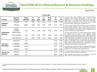 Total PGM-Ni-Cu Mineral Reserve & Resource Holdings*
Appendix
In Situ Grade
i) technical report entitled “Wellgreen Project Preliminary Economic
Assessment, Yukon, Canada” dated August 1, 2012 (the “2012
Wellgreen PEA”) and prepared by Andrew Carter, Eur. Eng, C.Eng.,
Pacifico Corpuz, P. Eng., Philip Bridson, P.Eng, and Todd McCracken,
P.Geo of Tetra Tech Wardrop Inc. This technical report is available
under the Company’s SEDAR profile at www.sedar.com.

Lynn Lake
(Manitoba)

Shining Tree
(Ontario)

Pd
(g/t)

Au
(g/t)

Pt Eq.
(g/t)*

Ni
(%)

Cu
(%)

Indicated

14.4

0.99

0.73

0.51

1.71

0.68

0.62

Inferred

446.6

0.38

0.33

0.16

0.64

0.31

0.25

Diluted
Probable
Reserves (pit)

11.8

0.33

0.36

0.18

0.62

0.33

0.35

Total Indicated

16.0

0.35

0.38

0.20

0.66

0.34

0.37

1.9

0.34

0.36

0.21

0.65

0.33

0.36

.92

0.76

0.36

Indicated

19.85

0.56

0.30

Total M&I

20.78

0.57

0.30

Inferred

Shakespeare
(Ontario)

Pt
(g/t)

Measured

Wellgreen
(Yukon)

Tonnes
(Millions)

Total Inferred

Property

Resource
Category

7.33

0.51

0.28

iv) technical report entitled, “Shining Tree” dated February 2006 and
prepared by Rob Carter, P.Eng., Tetra Tech Wardrop. The report is
available under Ursa’s SEDAR profile at www.sedar.com.

Indicated

1.0

0.71

0.36

*Pt Eq. calculated for all properties is based on the following prices: Pt
$1,587.97/oz, Pd $581.28/oz and Au $1,377.87/oz.

Inferred

1.5

0.67

0.36

Cobalt Resources and Reserves are not tabulated, see technical
reports under the Company’s SEDAR at www.sedar.com.

ii) technical report entitled “Technical Report on the Lynn Lake Nickel
Project, Northern Manitoba, Canada” dated April 14, 2011 and
prepared by Todd McCracken, P.Geo. and Lyndsey MacBride, P.Geo of
Tetra Tech Wardrop Inc. This technical report is available under the
Company’s SEDAR profile at www.sedar.com.
iii) technical report entitled, “An Updated Mineral Resource Estimate
and Feasibility Study Summary on the Shakepeare Deposit,
Shakespeare Property, Near Espanola Ontario” dated January, 2006
and prepared by B. Terrence Hennessey, P.Geo.and Ian R. Ward, P.Eng.
Of Micon International Ltd, Eugene Puritch, P.Eng. And Bruce S. Brad,
P.Eng., of P&E Mining Consultants Inc., Lionel Poulin, ing. Of Met-Chem
Canada Inc., Steve Aiken, P.Eng.. Of Knight Piésold Group and Donald
Welch, P.Eng. Of Golder Associates Ltd. This technical report is
available under the SEDAR profile of Ursa Major Minerals Inc. (“Ursa”),
a subsidiary of the Company, at www.sedar.com.

*All mineral resource estimates are exclusive of dilution and recovery factors. Totals may not sum exactly due to rounding. Shakespeare Total Indicated Mineral Resources include the Mineral
Reserves.

Corporate Overview | Proven Project Management | PGM Peer Comparison | PGM Fundamental | Wellgreen Overview | Shakespeare Overview | Summary | Appendix
Mineral Holdings

46

 