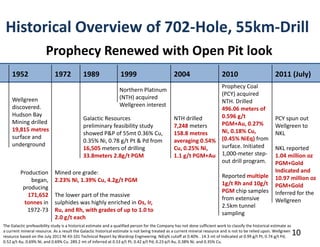 Historical Overview of 702‐Hole, 55km‐Drill 
                        Prophecy Renewed with Open Pit look
     1952                    1972            1989                  1999                           2004                       2010                           2011 (July)
                                                                                                                       Prophecy Coal 
                                                                  Northern Platinum 
                                                                                                                       (PCY) acquired
     Wellgreen                                                    (NTH) acquired
                                                                                                                       NTH. Drilled 
     discovered.                                                  Wellgreen interest
                                                                                                                       496.06 meters of 
     Hudson Bay                                                                                                        0.596 g/t 
                                             Galactic Resources                                   NTH drilled                                               PCY spun out 
     Mining drilled                                                                                                    PGM+Au, 0.27% 
                                             preliminary feasibility study                        7,248 meters                                              Wellgreen to 
     19,815 metres                                                                                                     Ni, 0.18% Cu, 
                                             showed P&P of 55mt 0.36% Cu,                         158.8 metres                                              NKL
     surface and 
                                             0.35% Ni, 0.78 g/t Pt & Pd from                      averaging 0.54%  (0.45% NiEq) from 
     underground
                                             16,505 meters of drilling                            Cu, 0.25% Ni,        surface. Initiated       NKL reported 
                                             33.8meters 2.8g/t PGM                                1.1 g/t PGM+Au 1,000‐meter step‐              1.04 million oz 
                                                                                                                       out drill program.       PGM+Gold 
         Production          Mined ore grade:                                                                                                   Indicated and 
                                                                                                                             Reported multiple  10.97 million oz 
             began,          2.23% Ni, 1.39% Cu, 4.2g/t PGM
                                                                                                                             1g/t Rh and 10g/t  PGM+Gold 
          producing
                                                                                                                             PGM chip samples  Inferred for the 
            171,652          The lower part of the massive 
                                                                                                                             from extensive     Wellgreen
           tonnes in         sulphides was highly enriched in Os, Ir, 
                                                                                                                             2.5km tunnel 
            1972‐73          Ru, and Rh, with grades of up to 1.0 to 
                                                                                                                             sampling
                             2.0 g/t each
The Galactic prefeasibility study is a historical estimate and a qualified person for the Company has not done sufficient work to classify the historical estimate as 
a current mineral resource. As a result the Galactic historical estimate is not being treated as a current mineral resource and is not to be relied upon. Wellgreen
resource based on the July 2011 NI 43‐101 Technical Report by Wardrop Engineering. NiEq% cutoff at 0.40% . 14.3 mt of Indicated at 0.99 g/t Pt, 0.74 g/t Pd, 
                                                                                                                                                                     10
0.52 g/t Au, 0.69% Ni, and 0.69% Cu. 289.2 mt of Inferred at 0.53 g/t Pt, 0.42 g/t Pd, 0.23 g/t Au, 0.38% Ni, and 0.35% Cu. 
 