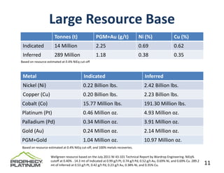 Large Resource Base
                       Tonnes (t)                    PGM+Au (g/t)                    Ni (%)                    Cu (%)
 Indicated             14 Million                    2.25                            0.69                      0.62
 Inferred              289 Million                   1.18                            0.38                      0.35
Based on resource estimated at 0.4% NiEq cut‐off



 Metal                                      Indicated                                    Inferred 
 Nickel (Ni)                                0.22 Billion lbs.                            2.42 Billion lbs.
 Copper (Cu)                                0.20 Billion lbs.                            2.23 Billion lbs.
Cobalt (Co)                                 15.77 Million lbs.                           191.30 Million lbs.
Platinum (Pt)                               0.46 Million oz.                             4.93 Million oz.
Palladium (Pd)                              0.34 Million oz.                             3.91 Million oz.
Gold (Au)                                   0.24 Million oz.                             2.14 Million oz.
PGM+Gold                                    1.04 Million oz.                             10.97 Million oz.
Based on resource estimated at 0.4% NiEq cut‐off, and 100% metals recoveries.

                    Wellgreen resource based on the July 2011 NI 43‐101 Technical Report by Wardrop Engineering. NiEq% 
                    cutoff at 0.40% . 14.3 mt of Indicated at 0.99 g/t Pt, 0.74 g/t Pd, 0.52 g/t Au, 0.69% Ni, and 0.69% Cu. 289.2 
                    mt of Inferred at 0.53 g/t Pt, 0.42 g/t Pd, 0.23 g/t Au, 0.38% Ni, and 0.35% Cu.                                  11
 