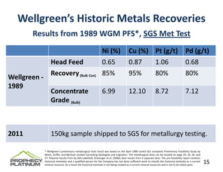 Wellgreen’s Historic Metals Recoveries
       Results from 1989 WGM PFS*, SGS Met Test
                                                                 Ni (%)                  Cu (%) Pt (g/t)                                    Pd (g/t)
                   Head Feed                                     0.65                    0.87   1.06                                        0.68
                   Recovery (Bulk Con)                           85%                     95%    80%                                         80%
Wellgreen ‐
1989
                   Concentrate                                   6.99                    12.10                   8.72                       7.12
                   Grade (Bulk)



2011               150kg sample shipped to SGS for metallurgy testing.  

              * Wellgreen’s preliminary metallurgical tests result was based on the April 1989 non43‐101 complaint Preliminary Feasibility Study by
              Watts, Griffis, and McOuat Limited Consulting Geologists and Engineers. The metallurgical tests can be located on page 24, 25, 26, and
              27. Polymet results from by SGS‐Lakefield; Dreisinger et al. (2006); best results from 6 separate tests. The pre feasibility report contains
              historical estimates and a qualified person for the Company has not done sufficient work to classify the historical estimate as a current
              mineral resource. As a result the historical estimate is not being treated as a current mineral resources and is not to be relied upon.
                                                                                                                                                             15
 