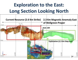 Exploration to the East:
   Long Section Looking North
Current Resource (2.6 Km Strike) 2.3 Km Magnetic Anomaly East 
                                 of Wellgreen Proper
                                Hole 184




                                      Exploration (2.3 Km Step out)




                                                                 24
 
