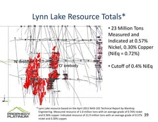 Lynn Lake Resource Totals*
                                                                               • 23 Million Tons 
                                                                               Measured and 
                                                                               Indicated at 0.57% 
                                                                               Nickel, 0.30% Copper 
                                                                               (NiEq = 0.72%) 
    ‘N’ orebody
                                    ‘O’ orebody                                • Cutoff of 0.4% NiEq



*(Nickel US$ 7.22, Copper US$ 2.00)




                  * Lynn Lake resource based on the April 2011 NI43‐101 Technical Report by Wardrop    
                    Engineering. Measured resource of 1.0 million tons with an average grade of 0.76% nickel 
                    and 0.36% copper. Indicated resource of 21.9 million tons with an average grade of 0.57%    39
                    nickel and 0.30% copper. 
 