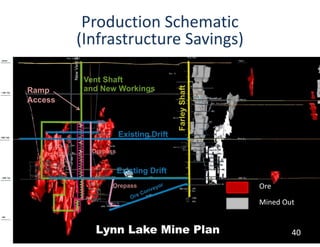 Production Schematic 
              (Infrastructure Savings)
         New Vent Shaft


Ramp
Access




                                         Ore

                                         Mined Out


                                                 40
 