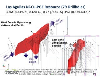 Las Aguilas Ni‐Cu‐PGE Resource (79 Drillholes)
   3.3MT 0.41% Ni, 0.42% Cu, 0.77 g/t Au+Ag+PGE (0.67% NiEq)*


West Zone is Open along
strike and at Depth




                                                         East Zone
                                                         Longitudinal
                                                         Section




              * Las Aguilas resource based on the April 2011 NI43‐101 Technical Report by Wardrop Engineering. 3.3Mt 
              of Indicated at 0.41% Ni, 0.42% Cu, 0.03% Co, 0.35 g/t PGM, and 0.37 g/t Ag. And 1.3Mt of Inferred at 
                                                                                                               49
              0.41% Ni, 0.38% Cu, 0.03% Co , 0.06 g/t PGM, and 0.16 g/t Ag.                                      49
 