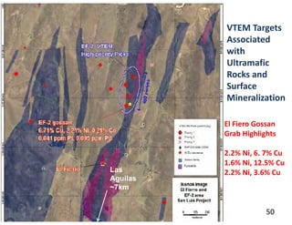 VTEM Targets 
          Associated 
          with 
          Ultramafic 
          Rocks and 
          Surface 
          Mineralization

          El Fiero Gossan 
          Grab Highlights

          2.2% Ni, 6. 7% Cu
          1.6% Ni, 12.5% Cu
Las       2.2% Ni, 3.6% Cu
Aguilas
~7km


                      50
 