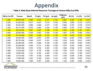 Appendix




Plan View




      * Wellgreen resource based on the July 2011 NI 43‐101 Technical Report by Wardrop Engineering.    55
 