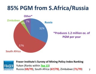85% PGM from S.Africa/Russia
               Other*
 Zimbabwe
                               Russia


                                        *Produces 1.2 million oz. of 
                                              PGM per year



South Africa


        Fraser Institute's Survey of Mining Policy Index Ranking
        Yukon (Ranks within Top 15)
        Russia (69/79), South Africa (67/79), Zimbabwe (71/79)     7
 