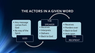 THE ACTORS IN A GIVEN WORD
• Any message
comes from
God
• By way of the
Spirit
GOD
• Receives
• Interprets
• Delivers
• Back to God
THE
SPEAKER • Receives
• Ponders over
• Back to God
• Acts upon
THE
RECIPIENT
 