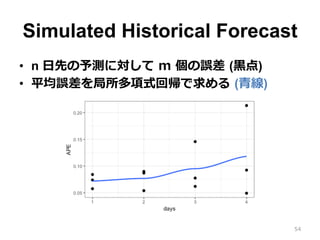 Simulated Historical Forecast
•  n ⽇先の予測に対して m 個の誤差 (⿊点)
•  平均誤差を局所多項式回帰で求める (⻘線)
54
 