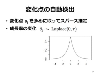 変化点の⾃動検出
•  変化点 sj を多めに取ってスパース推定
•  成⻑率の変化
14
 