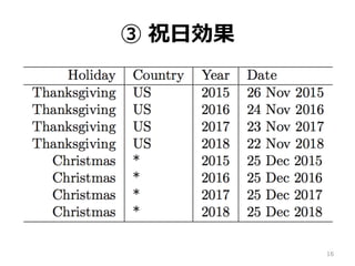 ③ 祝⽇効果
16
 
