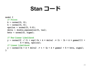 Stan コード
20
 