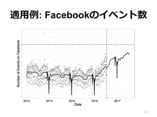 適⽤例: Facebookのイベント数
21
 