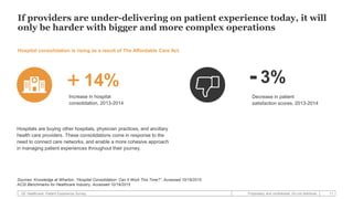 GE Healthcare: Patient Experience Survey 11Proprietary and confidential. Do not distribute.
If providers are under-deliver...