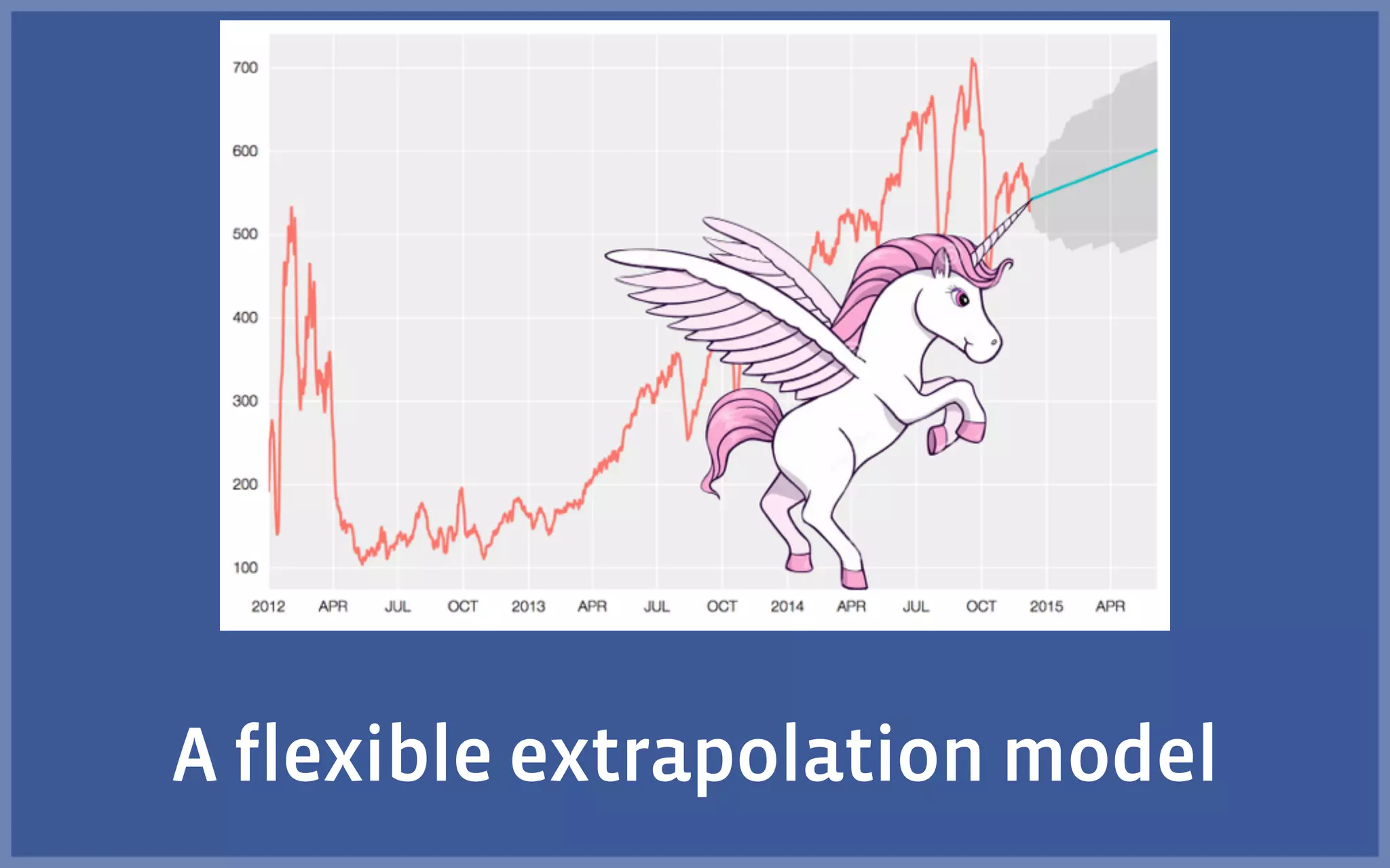 A flexible extrapolation model
 