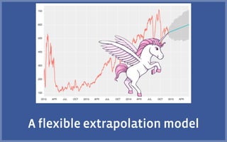 A flexible extrapolation model
 
