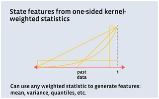 State features from one-sided kernel-
weighted statistics
t
Can use any weighted statistic to generate features:
mean, variance, quantiles, etc.
past
data
 