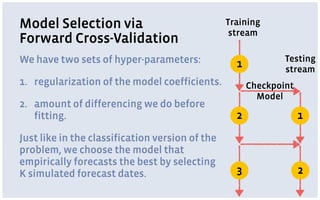 Model Selection via
Forward Cross-Validation
We have two sets of hyper-parameters:
1. regularization of the model coefficients.
2. amount of differencing we do before
fitting.
Just like in the classification version of the
problem, we choose the model that
empirically forecasts the best by selecting
K simulated forecast dates.
Training
stream
Testing
stream
Checkpoint
Model
1
2 1
23
 