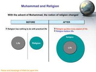 Peace and blessings of Allah be upon him
Muhammad and Religion
LifeLife
LifeLife
ReligionReligion
 Religion has nothing to do with practical life  Religion guides every aspect of life.
 Religion betters life.
BEFOREBEFORE AFTERAFTER
Religion
With the advent of Muhammad, the notion of religion changed
 