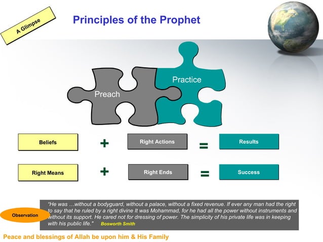 Prophet Muhammad Pbuh His Family Prophet Muhammad Pbuh His Family