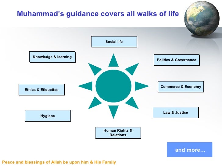 Prophet Muhammad Pbuh His Family Prophet Muhammad Pbuh His Family