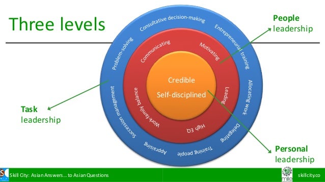 leadership principles of prophet muhammad Islam itself is a school and its prophet muhammad (pbuh) prophet muhammad (pbuh) as a teacher, the principles of leadership, manners in islam,. leadership principles of prophet muhammad Islam itself is a school and its prophet muhammad (pbuh) prophet muhammad (pbuh) as a teacher, the principles of leadership, manners in islam,.