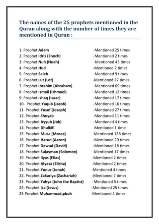 The names of the 25 prophets mentioned in the
Quran along with the number of times they are
mentioned in Quran :
1. Prophet Adam -Mentioned 25 times
2. Prophet Idris (Enoch) -Mentioned 2 times
3. Prophet Nuh (Noah) -Mentioned 43 times
4. Prophet Hud -Mentioned 7 times
5. Prophet Saleh -Mentioned 9 times
6. Prophet Lut (Lot) -Mentioned 27 times
7. Prophet Ibrahim (Abraham) -Mentioned 69 times
8. Prophet Ismail (Ishmael) -Mentioned 12 times
9. Prophet Ishaq (Isaac) -Mentioned 17 times
10. Prophet Yaqub (Jacob) -Mentioned 16 times
11. Prophet Yusuf (Joseph) -Mentioned 27 times
12. Prophet Shuyab -Mentioned 11 times
13. Prophet Ayyub (Job) -Mentioned 4 times
14. Prophet Dhulkifl -Mentioned 1 time
15. Prophet Musa (Moses) -Mentioned 136 times
16. Prophet Harun (Aaron) -Mentioned 20 times
17. Prophet Dawud (David) -Mentioned 16 times
18. Prophet Sulayman (Solomon) -Mentioned 17 times
19. Prophet Ilyas (Elias) -Mentioned 2 times
20. Prophet Alyasa (Elisha) -Mentioned 2 times
21. Prophet Yunus (Jonah) -Mentioned 4 times
22. Prophet Zakariya (Zachariah) -Mentioned 7 times
23. Prophet Yahya (John the Baptist) -Mentioned 5 times
24. Prophet Isa (Jesus) -Mentioned 25 times
25.Prophet Muhammad.pbuh -Mentioned 4 times
 