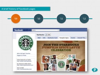 A brief history of Facebook pages


            ‘09                     ‘10   ‘11   ‘12
 