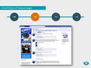 A brief history of Facebook pages


            ‘09                     ‘10   ‘11   ‘12
 