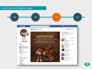 A brief history of Facebook pages


            ‘09                     ‘10   ‘11   ‘12
 