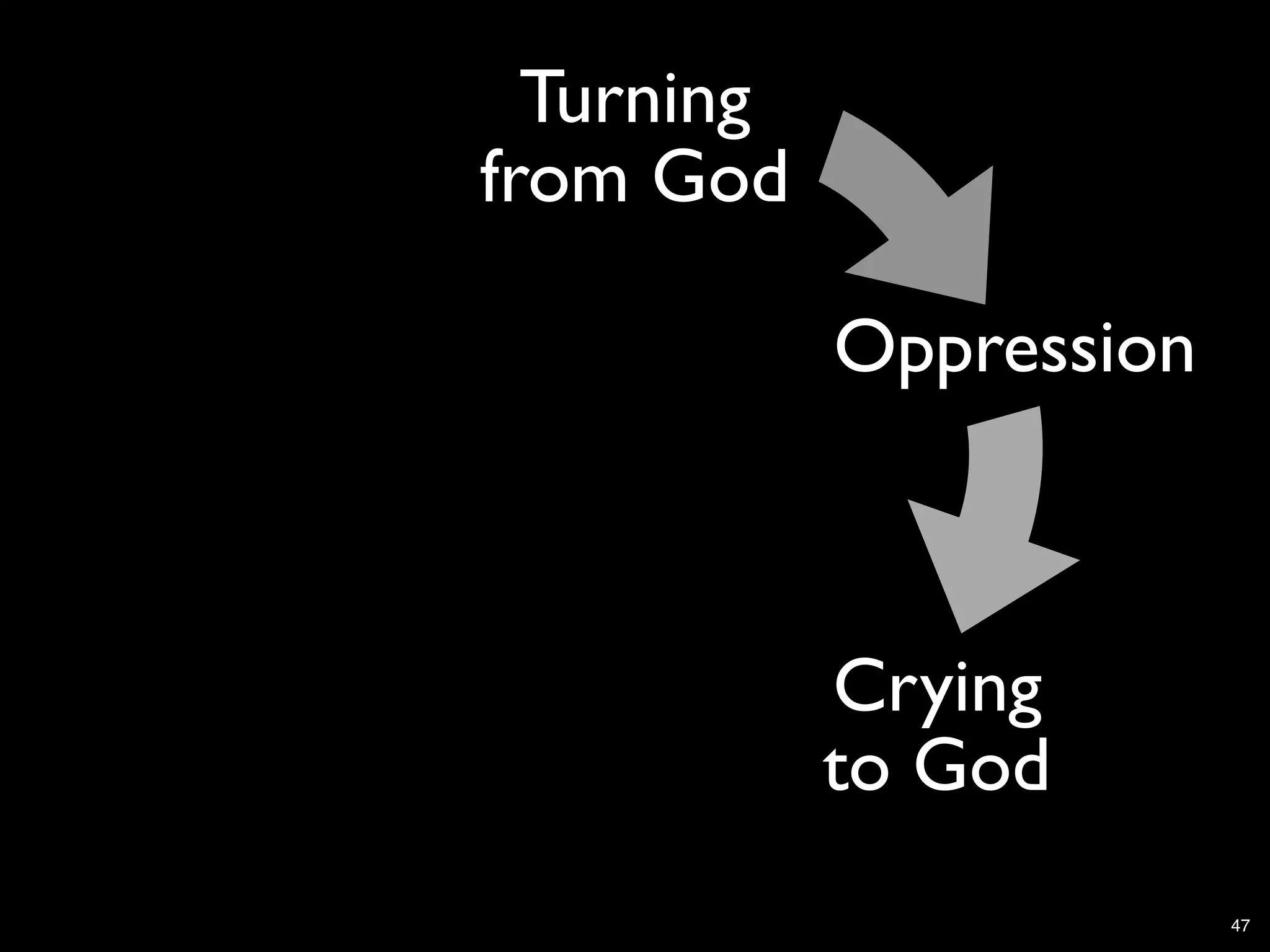 Turning
from God

            Oppression



            Crying
            to God
                         47
 