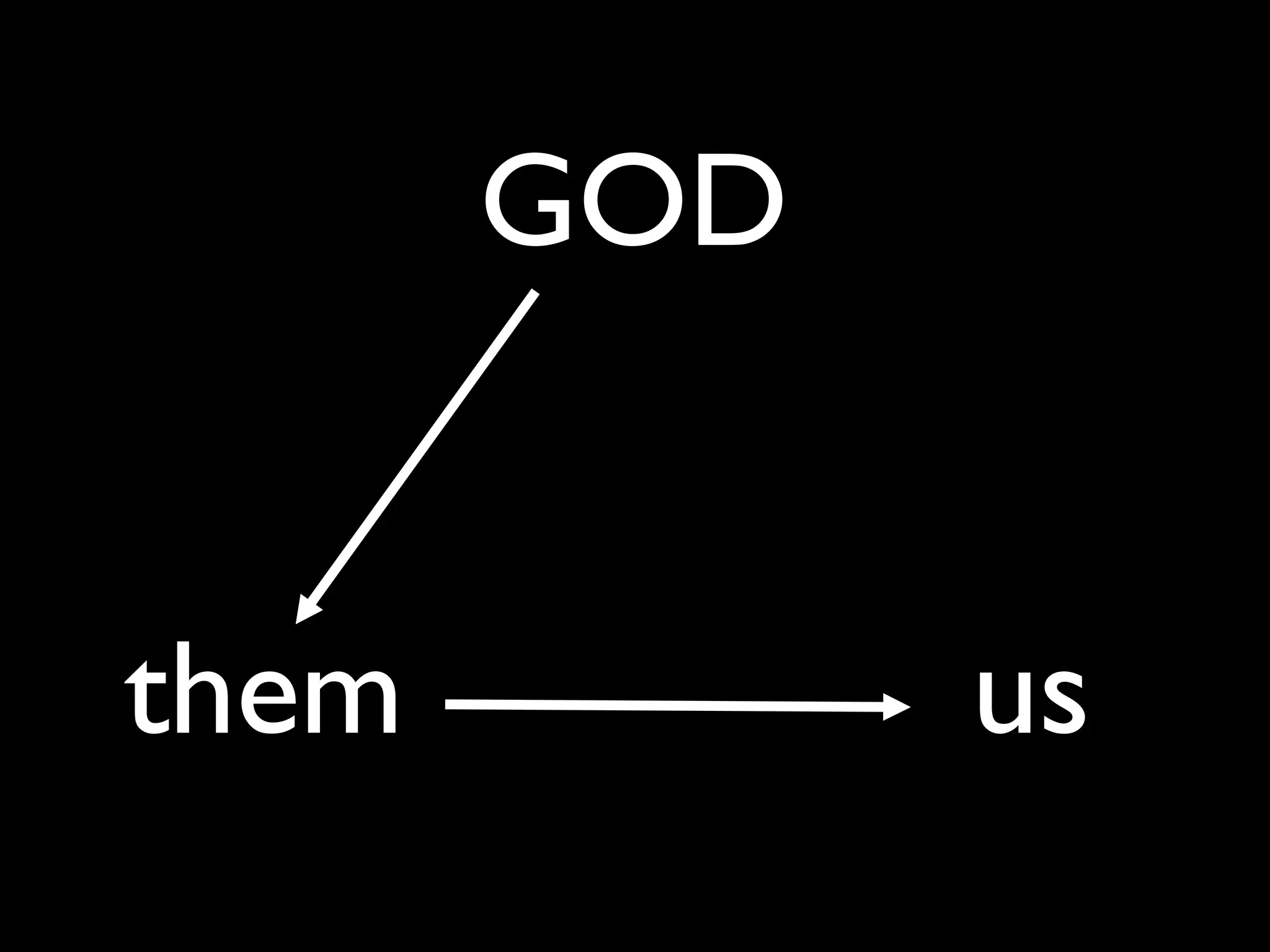 GOD


them         us
 