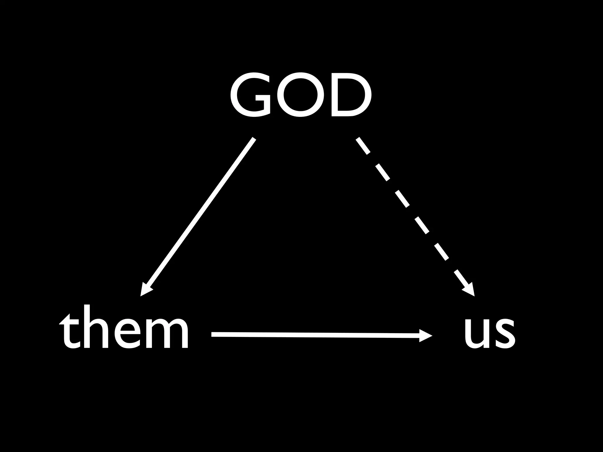 GOD


them         us
 