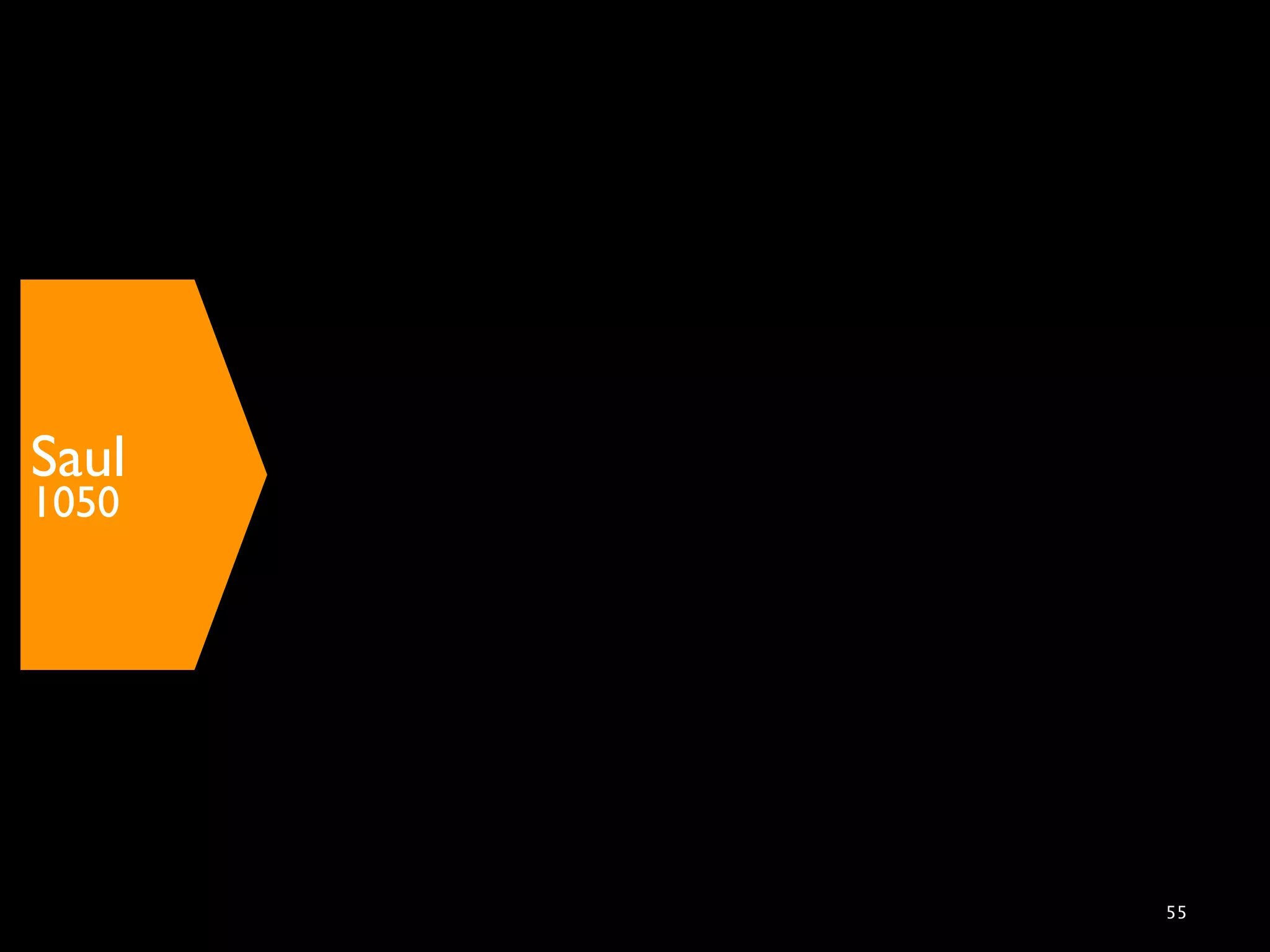 Saul
1050




       55
 