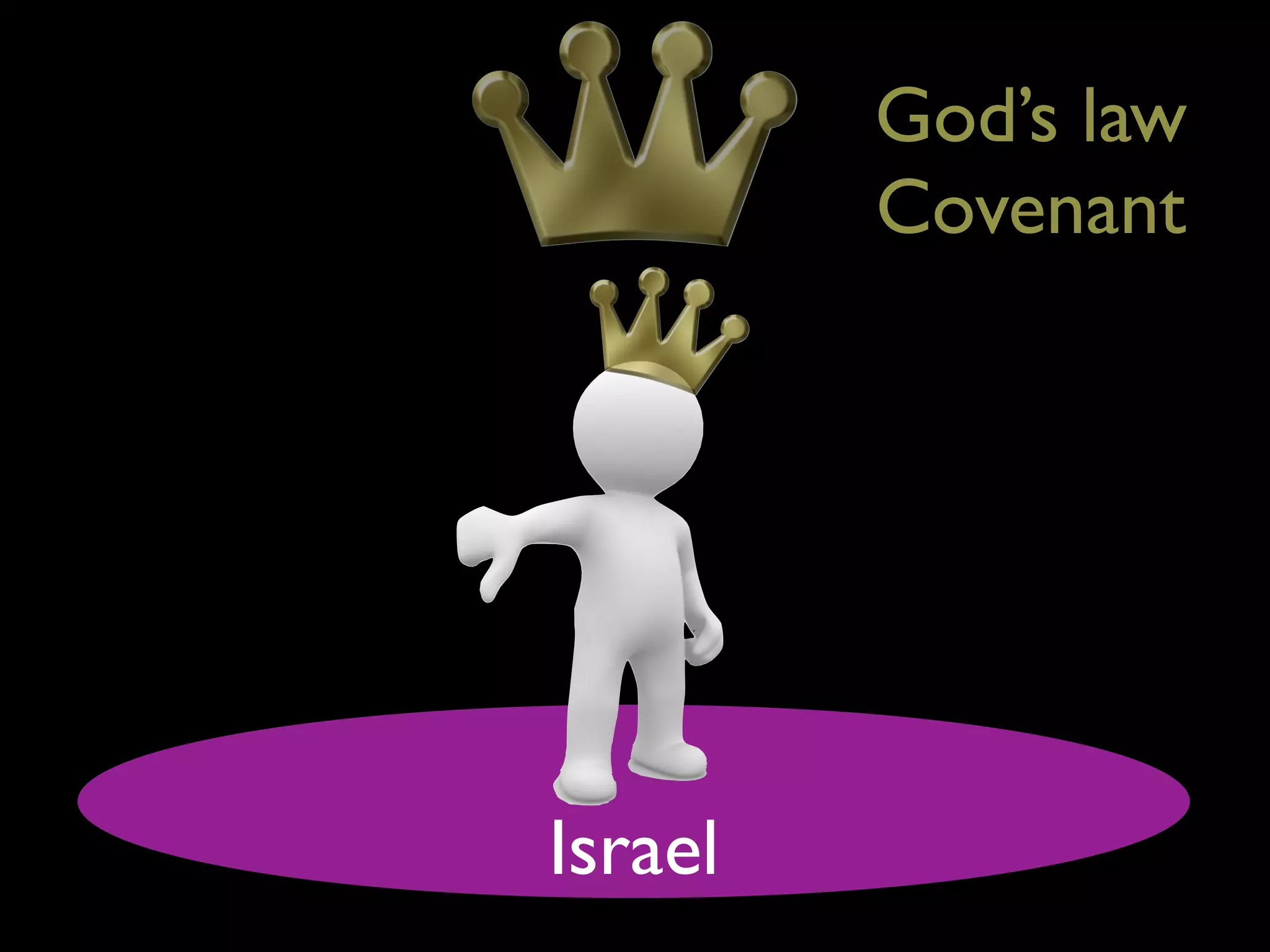 God’s law
         Covenant




Israel
 