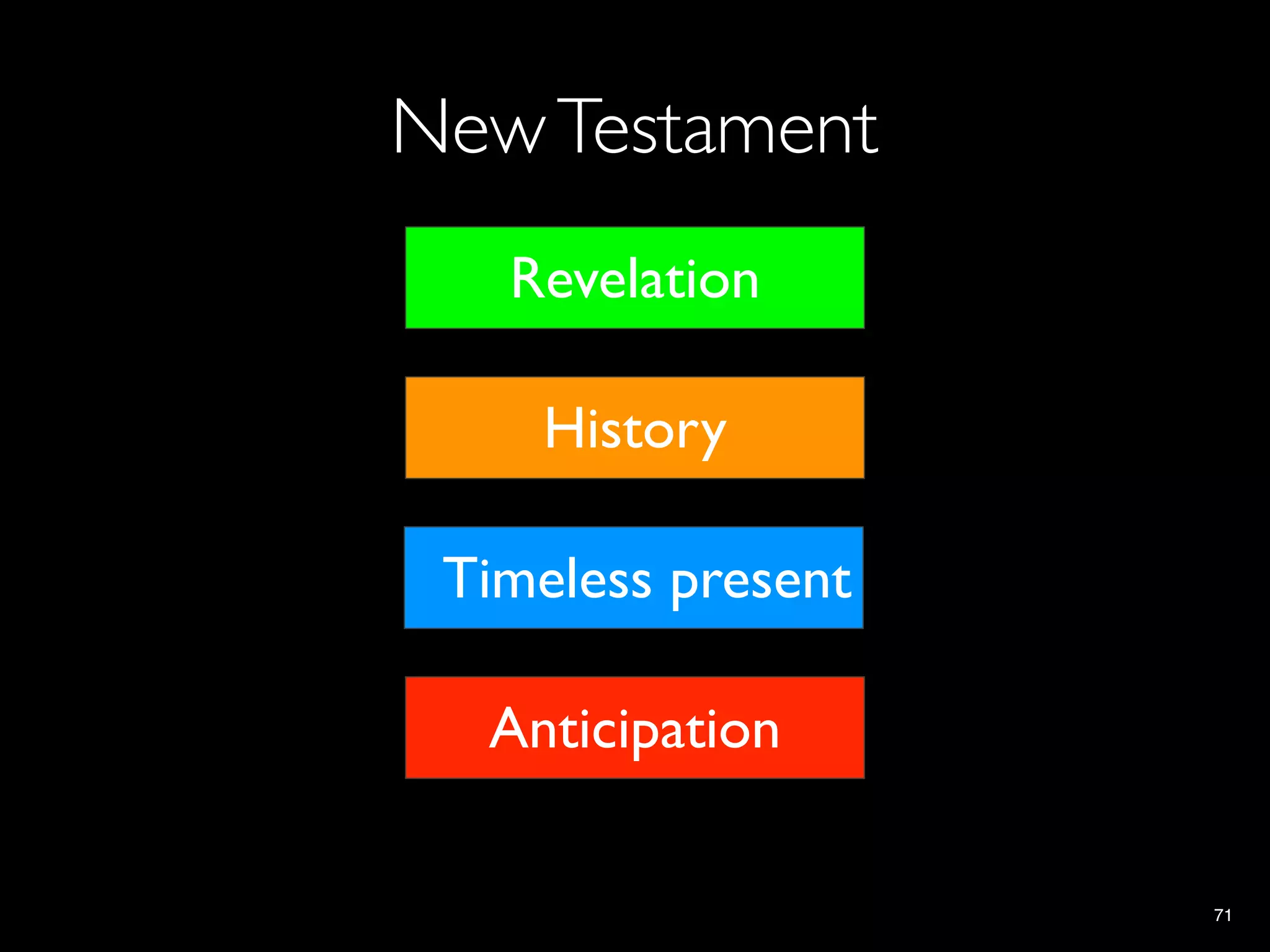 New Testament
   Revelation

    History

 Timeless present

  Anticipation

                    71
 