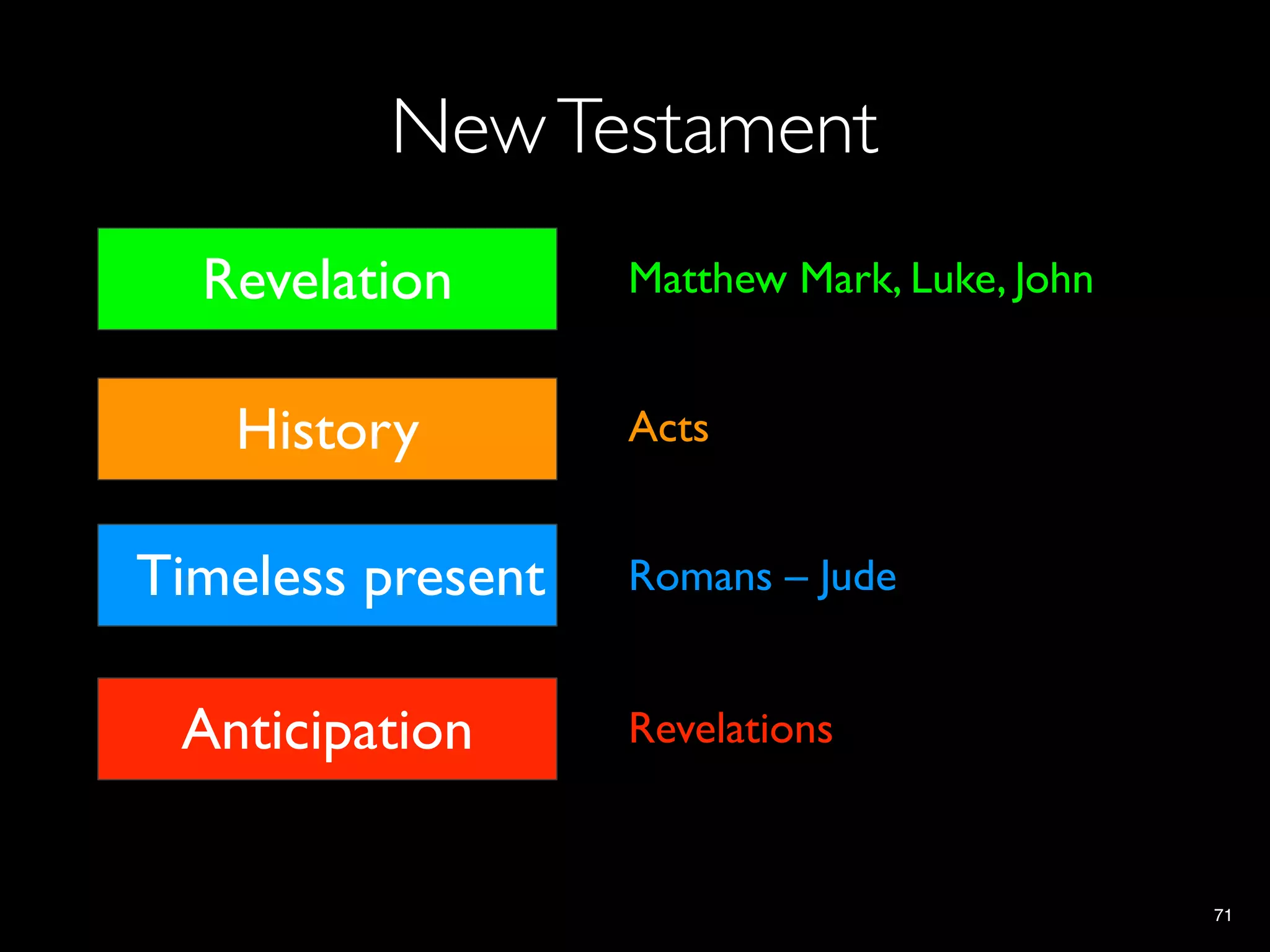 New Testament
  Revelation       Matthew Mark, Luke, John


   History         Acts


Timeless present   Romans – Jude


 Anticipation      Revelations



                                              71
 