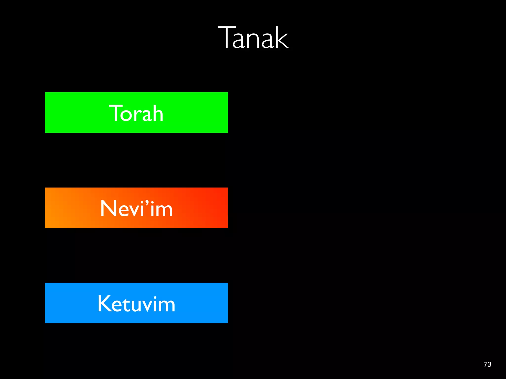 Tanak

     Torah



Nevi’im Rishonim
Nevi’im Ahronim
     Nevi’im



    Ketuvim

                       73
 