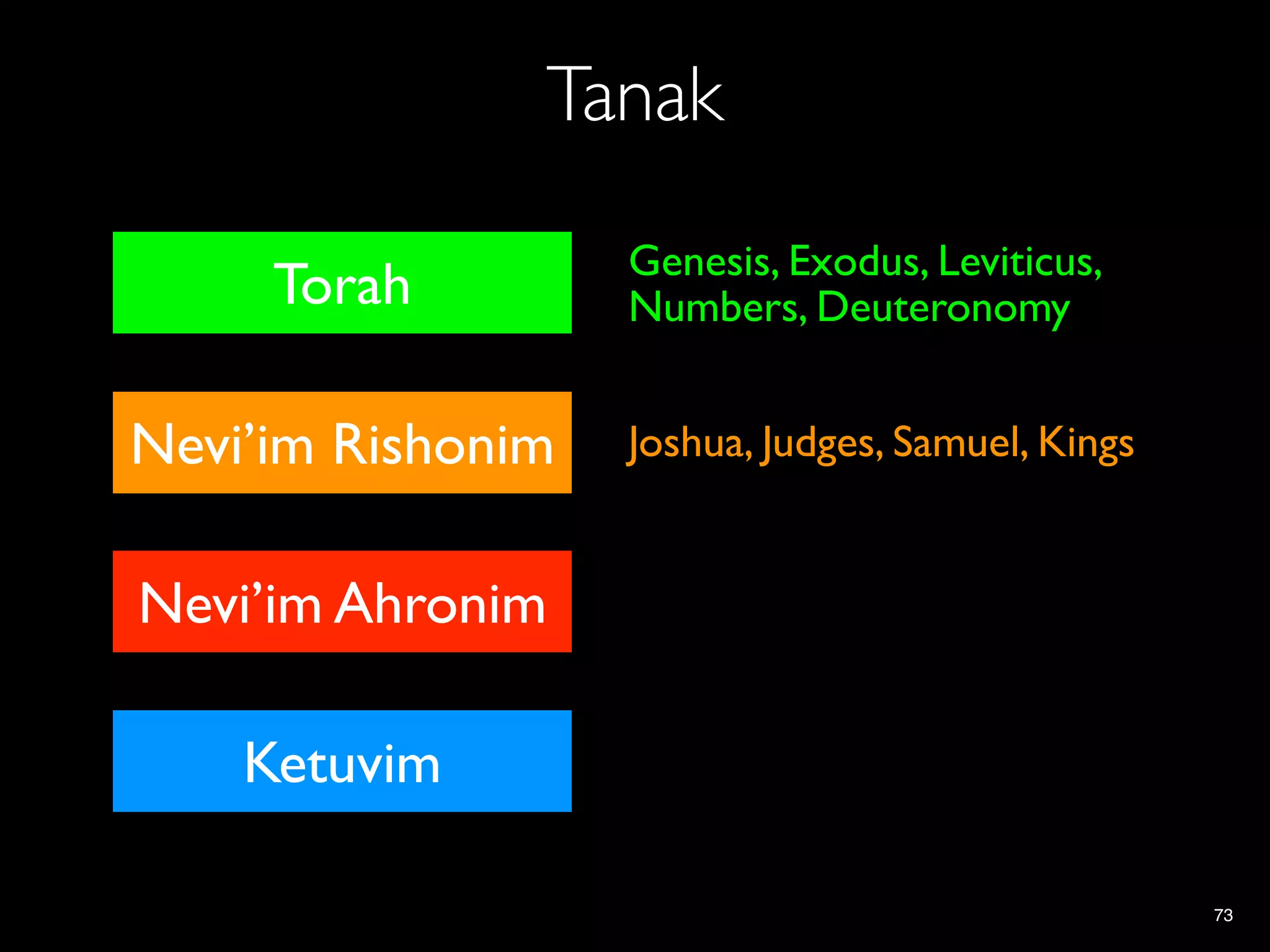 Tanak
                   Genesis, Exodus, Leviticus,
     Torah         Numbers, Deuteronomy


Nevi’im Rishonim   Joshua, Judges, Samuel, Kings
    Nevi’im
Nevi’im Ahronim

    Ketuvim

                                                   73
 